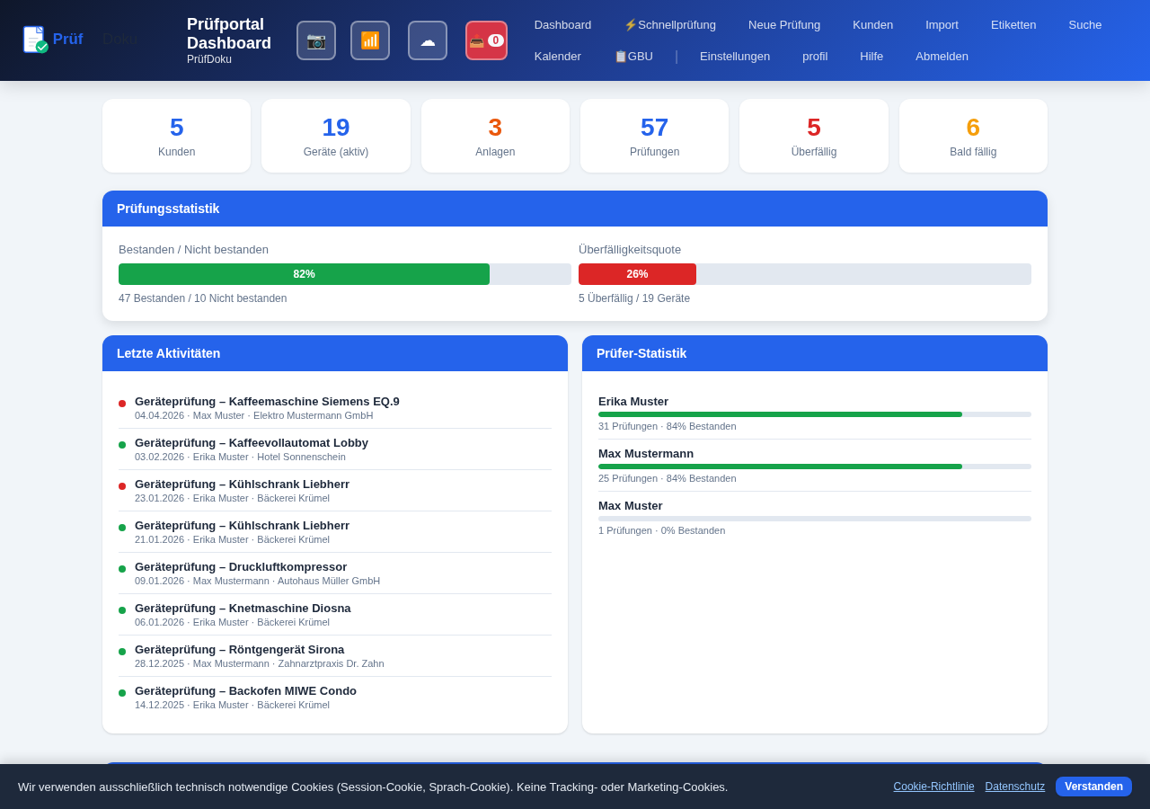 PrüfDoku Dashboard Desktop